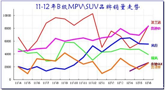 ͼ 55 BMPV\SUV г10-2012