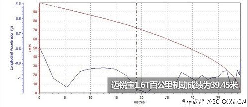 ˶£ ѩ1.6T