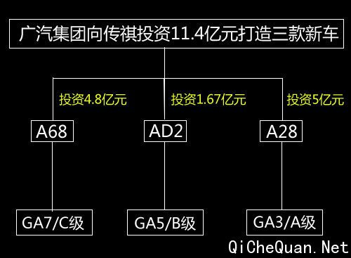 Ͷ4.8 /ΪGA7