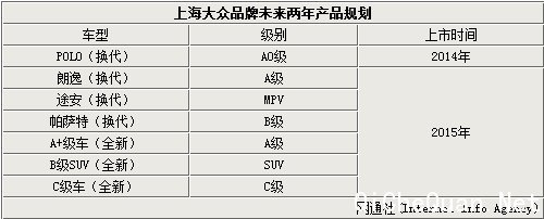 Ϻδ7 漰BSUV