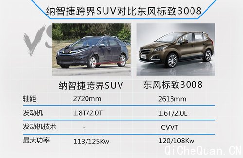 ǽSUV 1.8T/2.0T