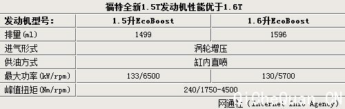 1.5T泵 רй