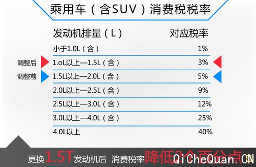 1.5T泵 רй