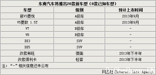 Ͻз20³ 漰SUV/MPV