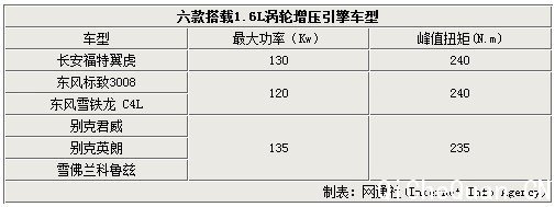 Խ2.4L ̵1.6Lѹ泵