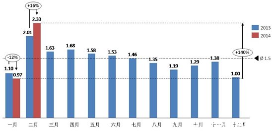 ͼ1 2013-2014¶̿ϵ