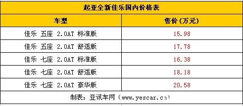 ȫ¼ Ѷ www.yescar.cn