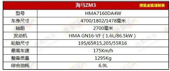 ZM3 Ϻչ/2700mm